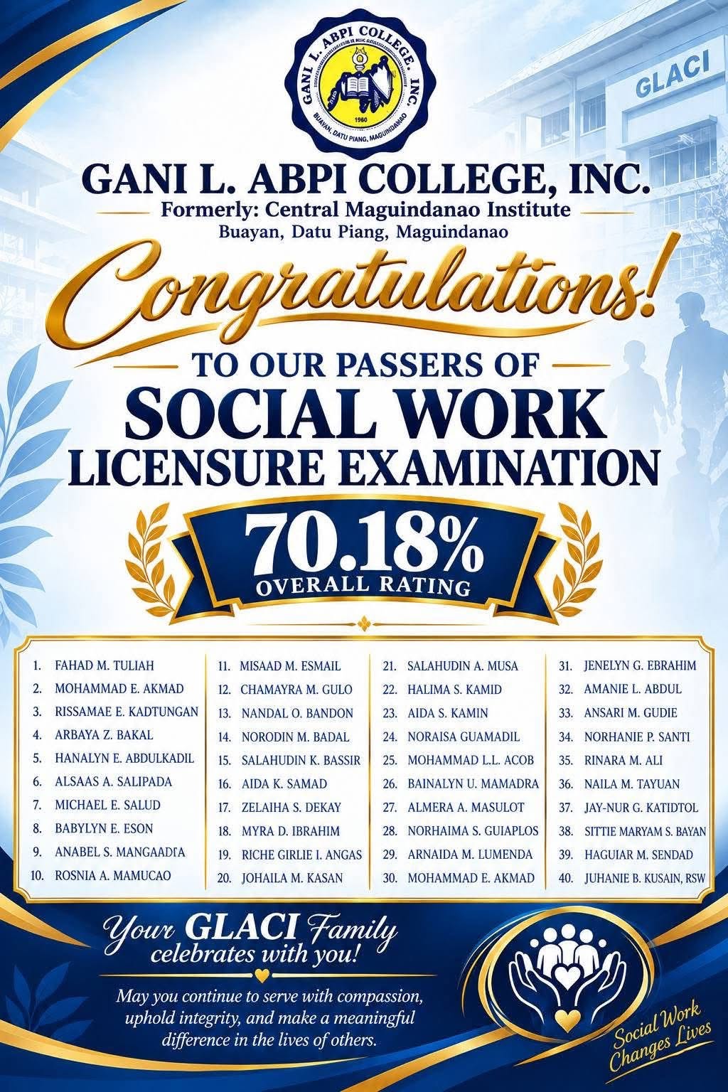 Gani L. Abpi College, Inc. congratulates its Social Work Licensure Examination passers with a reported overall rating of 70.18 percent.